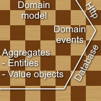 The hexagonal architecture