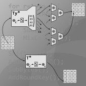 Some whitebox AES lookup tables